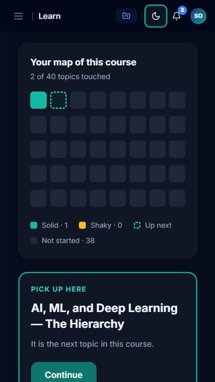 CampusTutor course map in dark mode: a grid of 40 topics marked solid, shaky, up next or not started, with a Pick up here card for the next topic